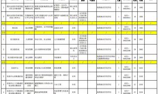 最新公务员体检标准 最新公务员体检标准