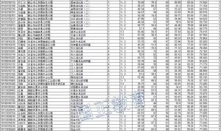 辽宁公务员成绩查询