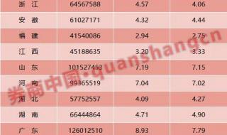 中国老龄人口近3亿