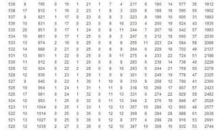 自主招生分数线